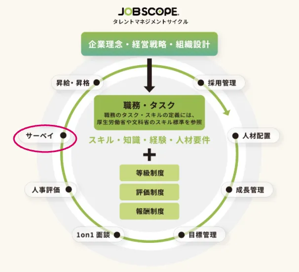 生成AIを活用したワークバリュースコア分析