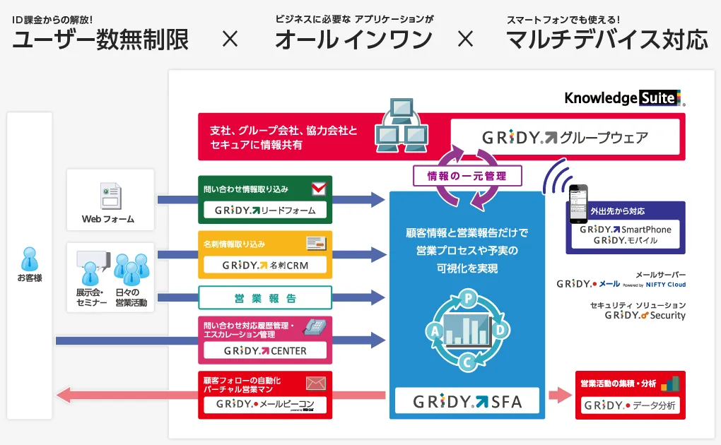 Knowledge Suite概要図