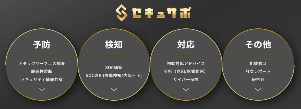 中小・中堅企業に必要十分かつ効率的なセキュリティ運用
