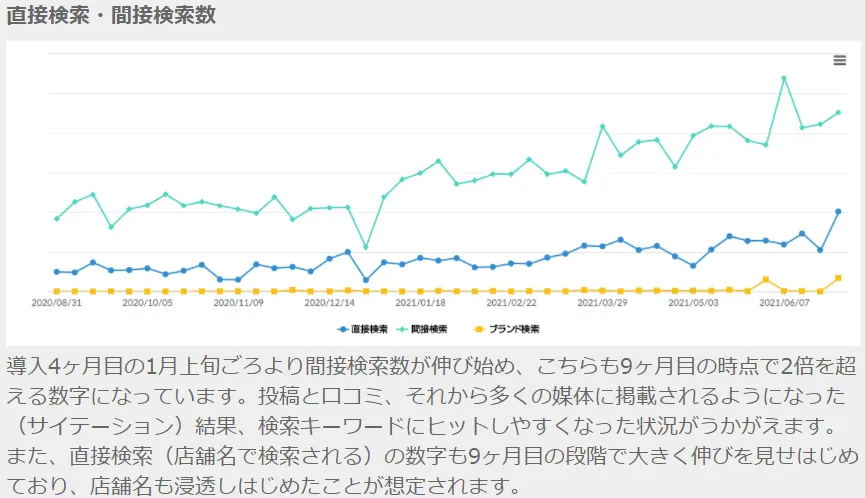 導入企業の実績②