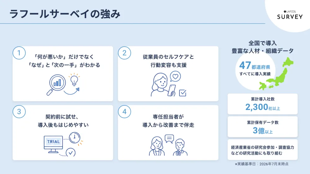 ラフールサーベイの強み