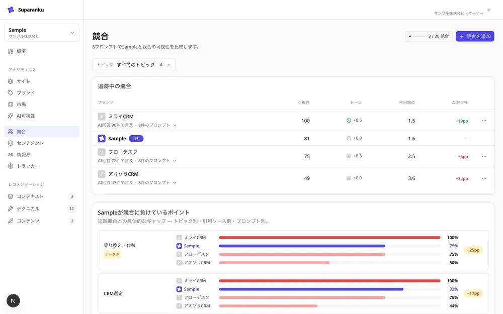 競合比較