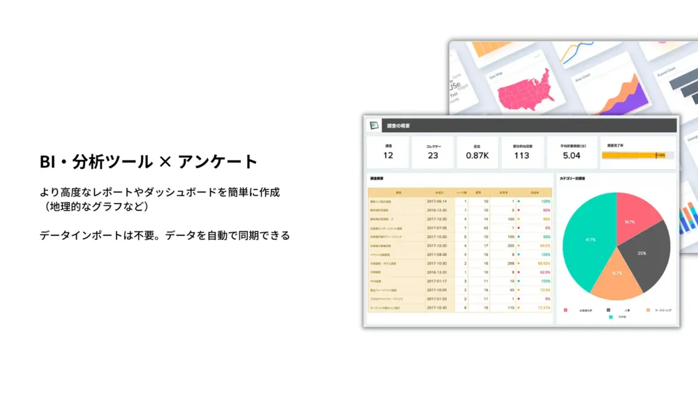 BI・分析ツール × アンケート
