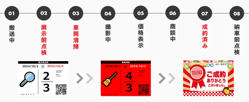 【特許取得】ステータス管理機能