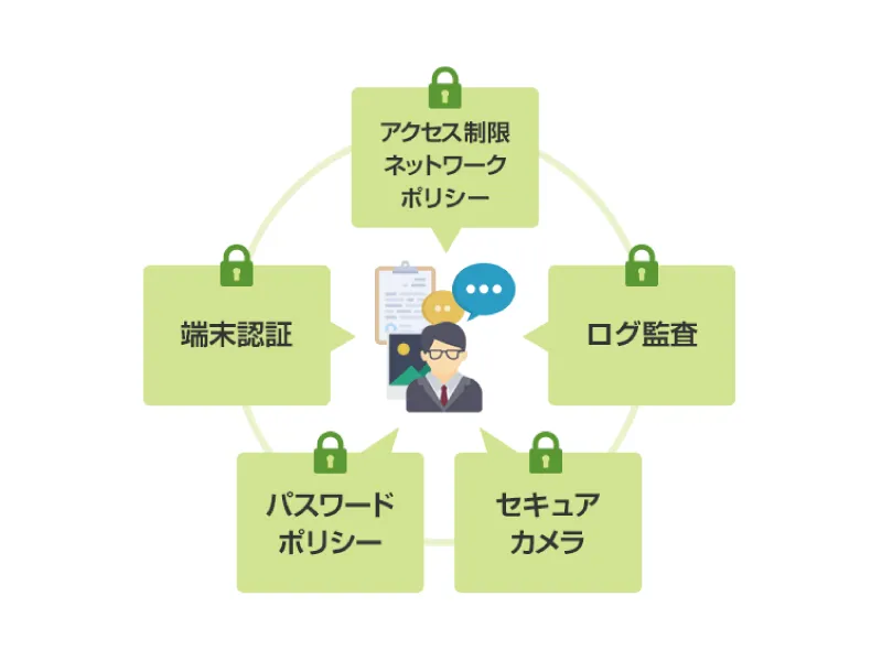 充実のセキュリティで リスクを最小に