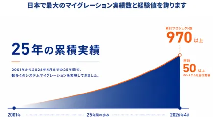 実績