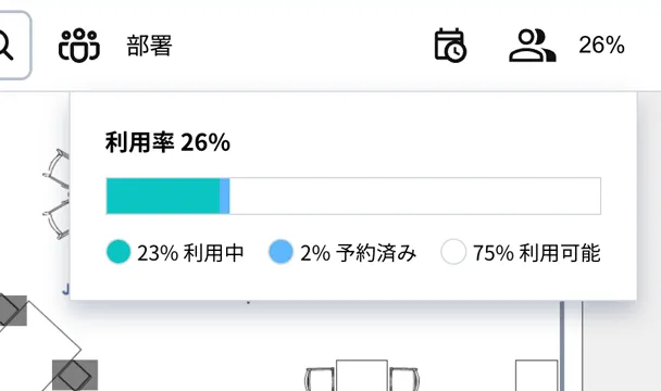 出社率管理
