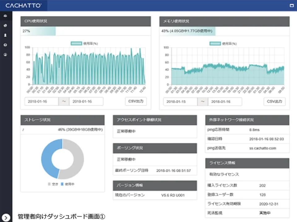 管理者用ダッシュボード
