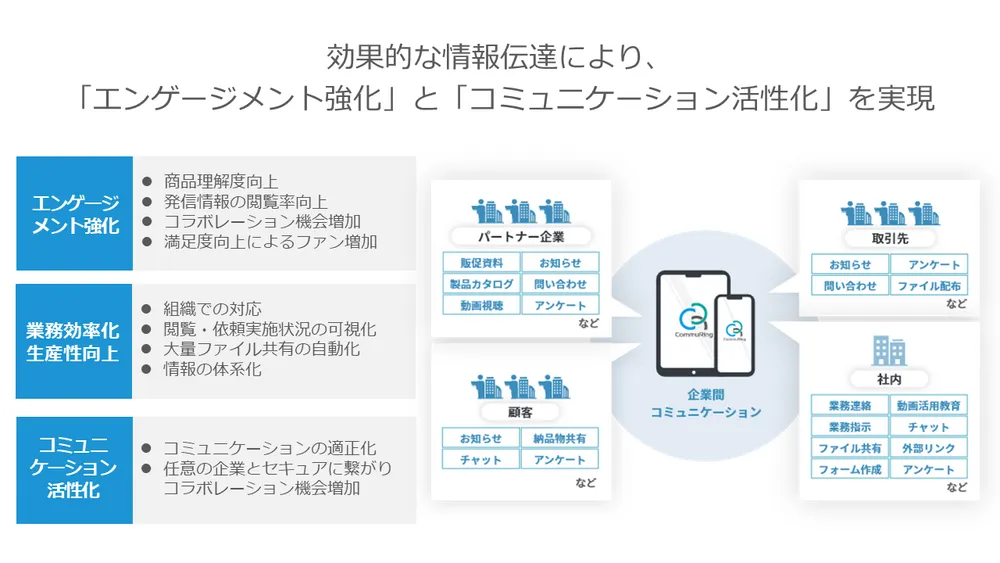 CommuRingを活用した期待効果