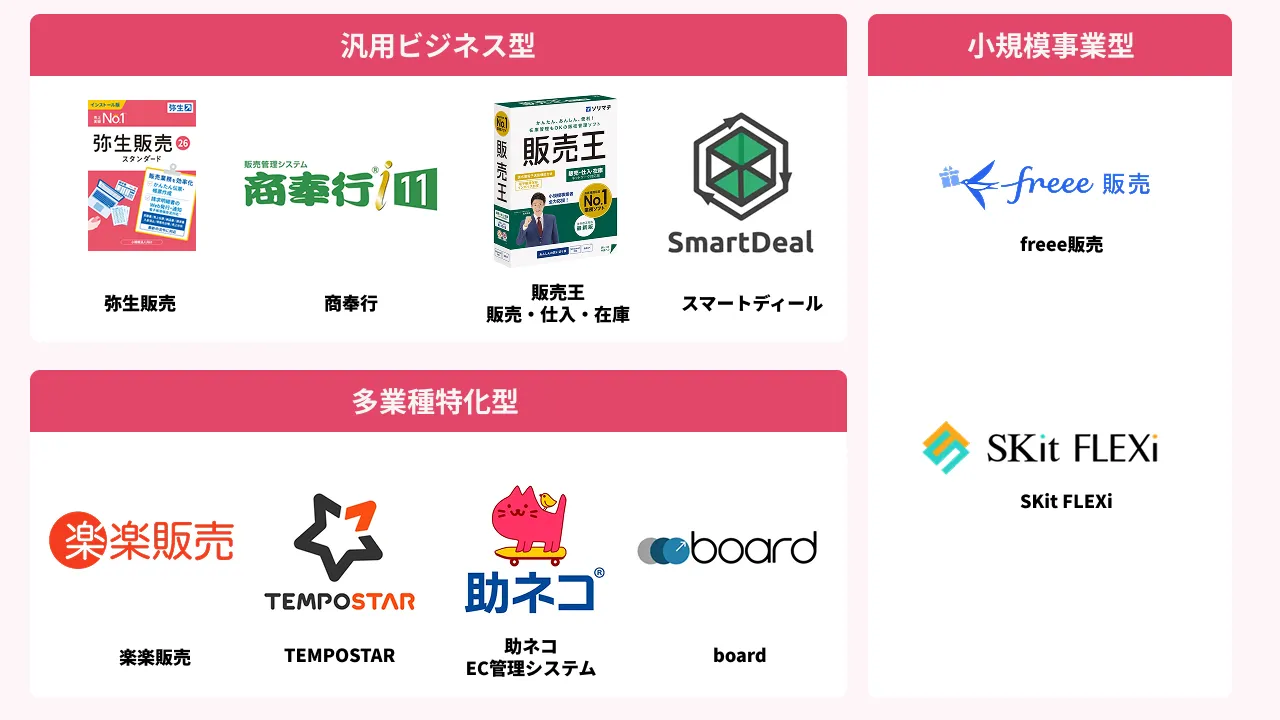 SQL Server 版 販売管理システム クラウド販売管理システム - システムソリューションのインサイトシステム