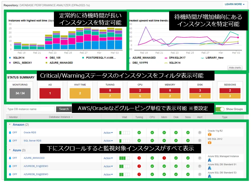 監視に必要な情報を網羅したWEBブラウザベースの管理画面