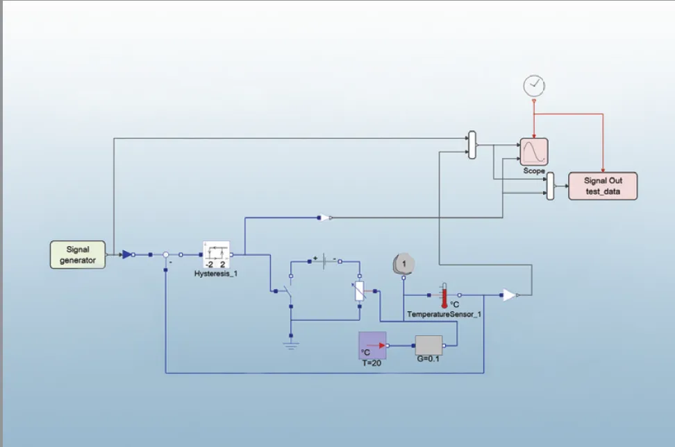 Modelica コンポーネントを用いた室内温度の制御システム
