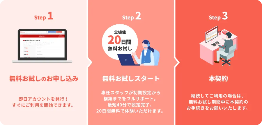 まずは20日間、無料でお試し！