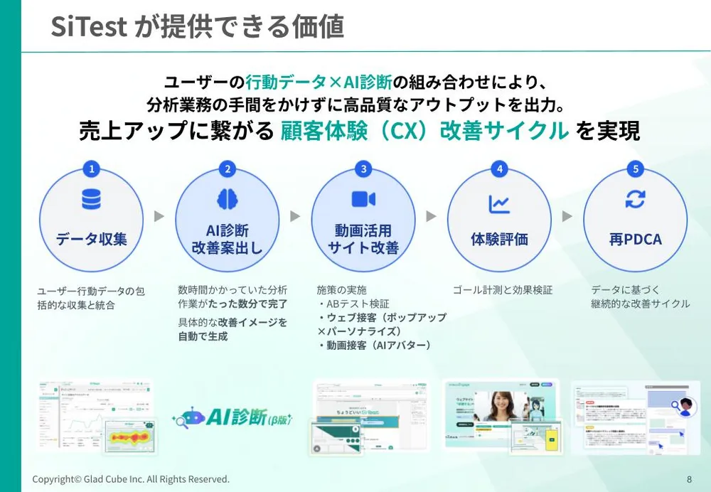 売上アップに繋がる顧客体験（CX）改善サイクルを実現