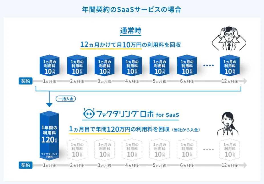 当サービスを利用するメリット