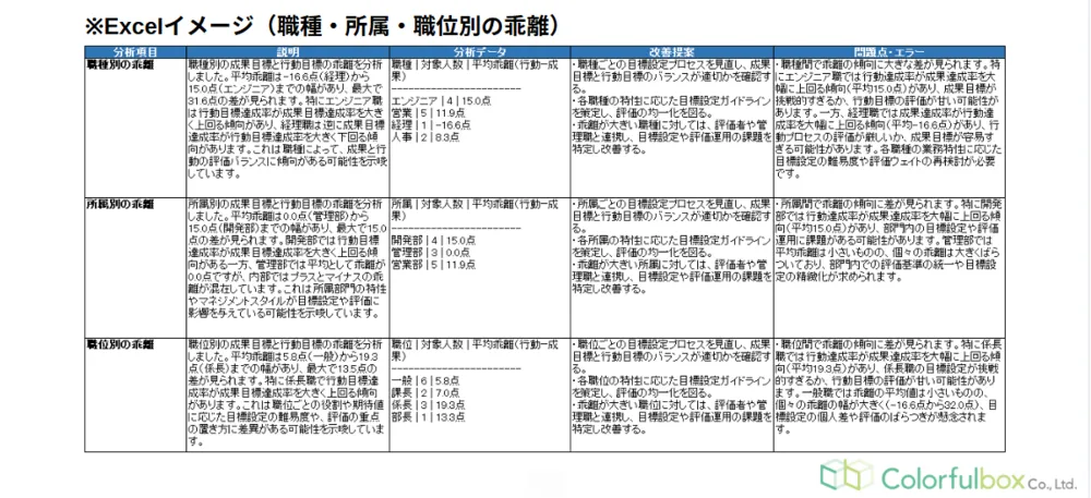 組織別の分析 ― 職種・所属・職位別の傾向を把握