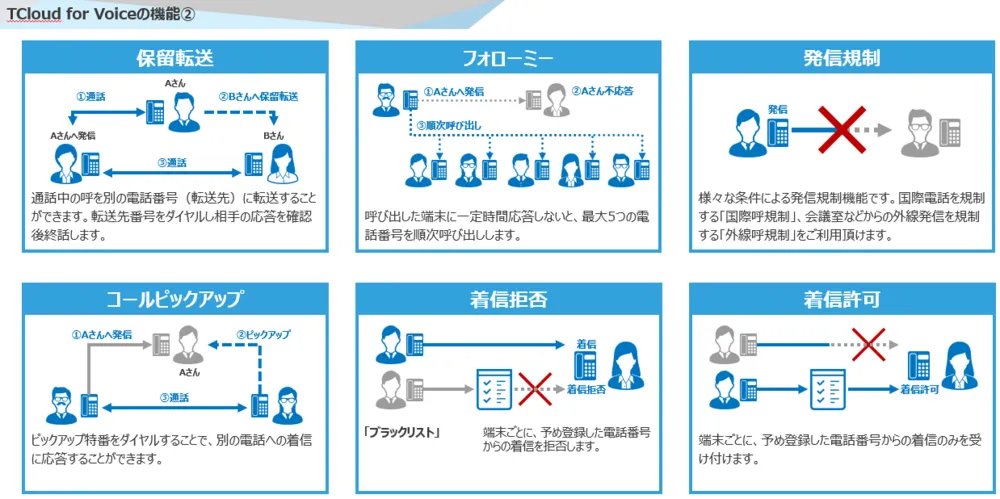 機能紹介②