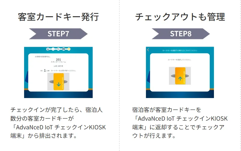 チェックイン・チェックアウトの流れ ３