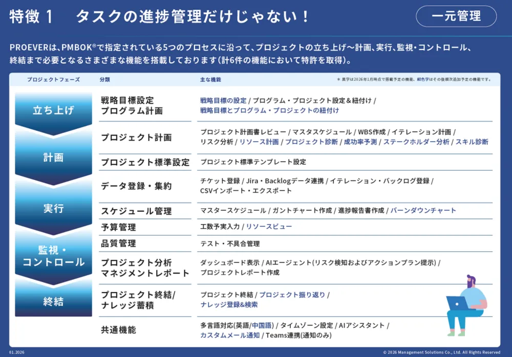 PROEVER 主要機能一覧