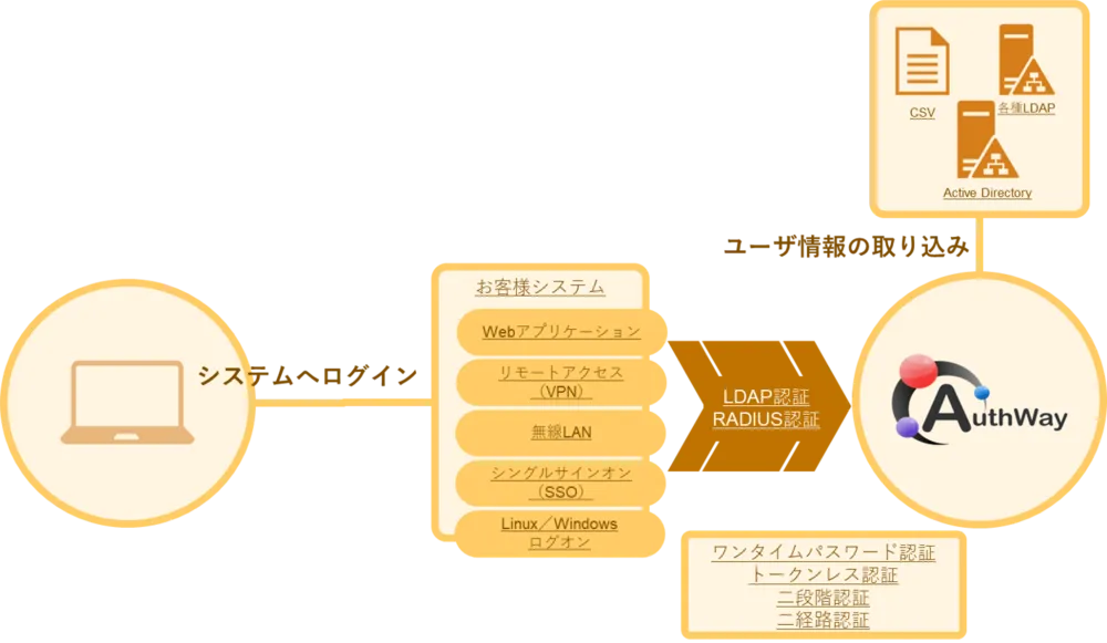 導入イメージ