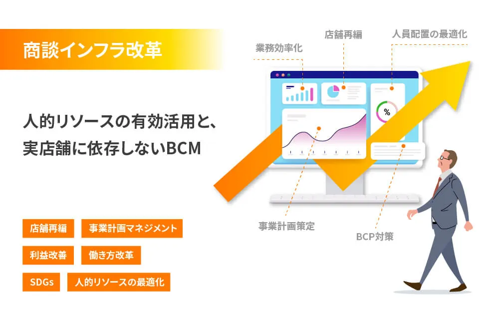 商談インフラ改革