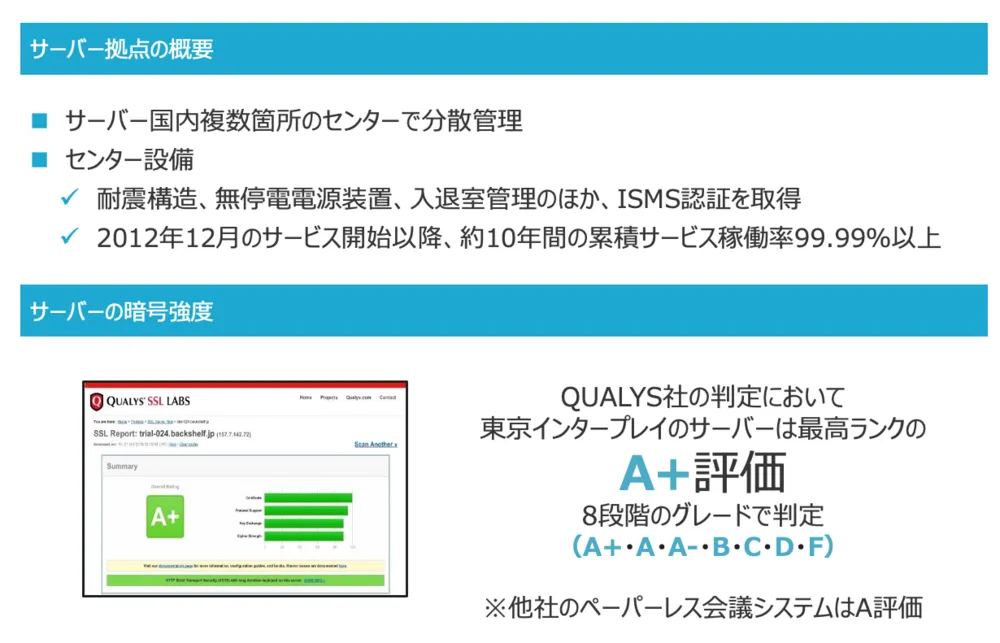 セキュリティ（Qualys社評価）