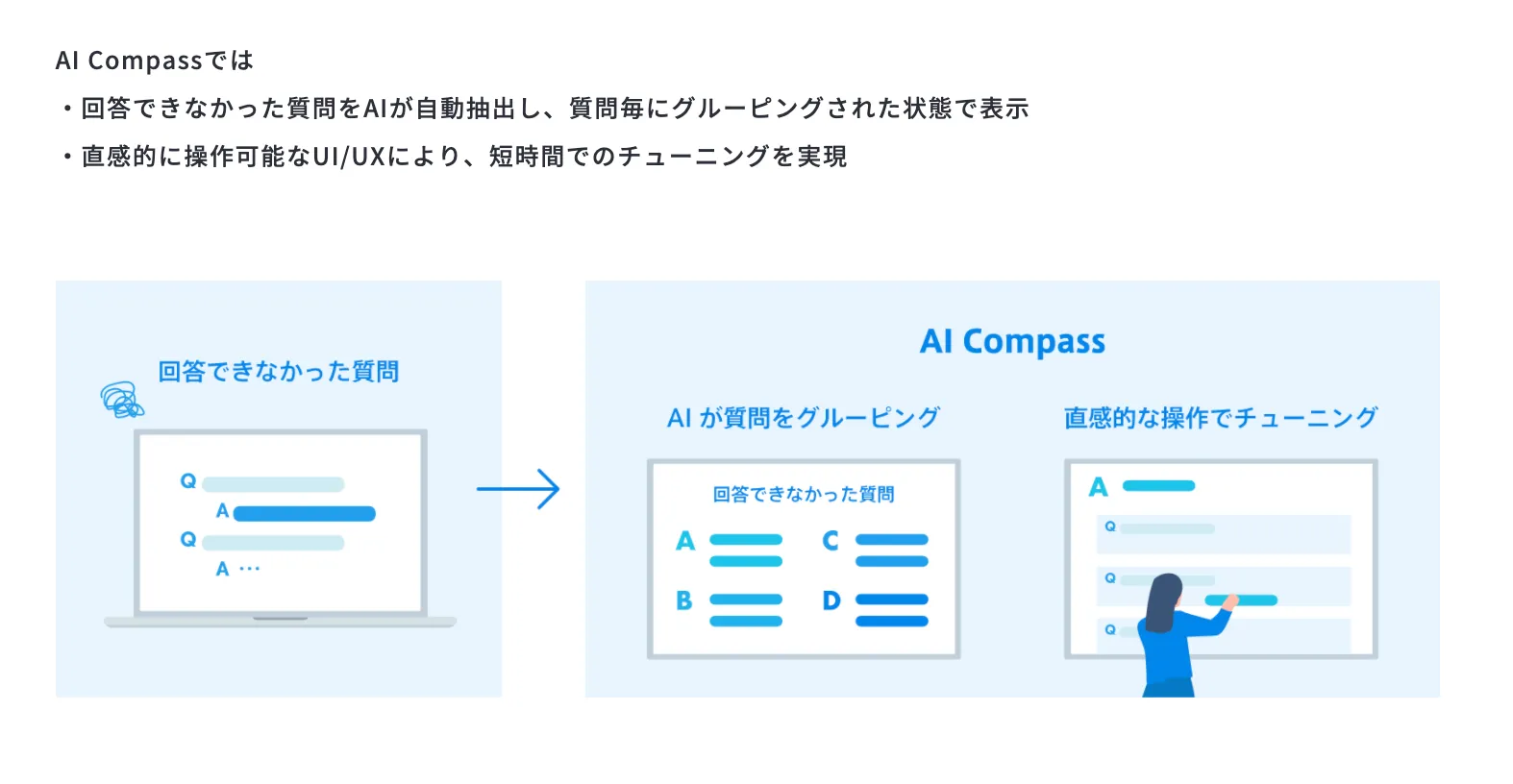 独自機能『AI Compass』