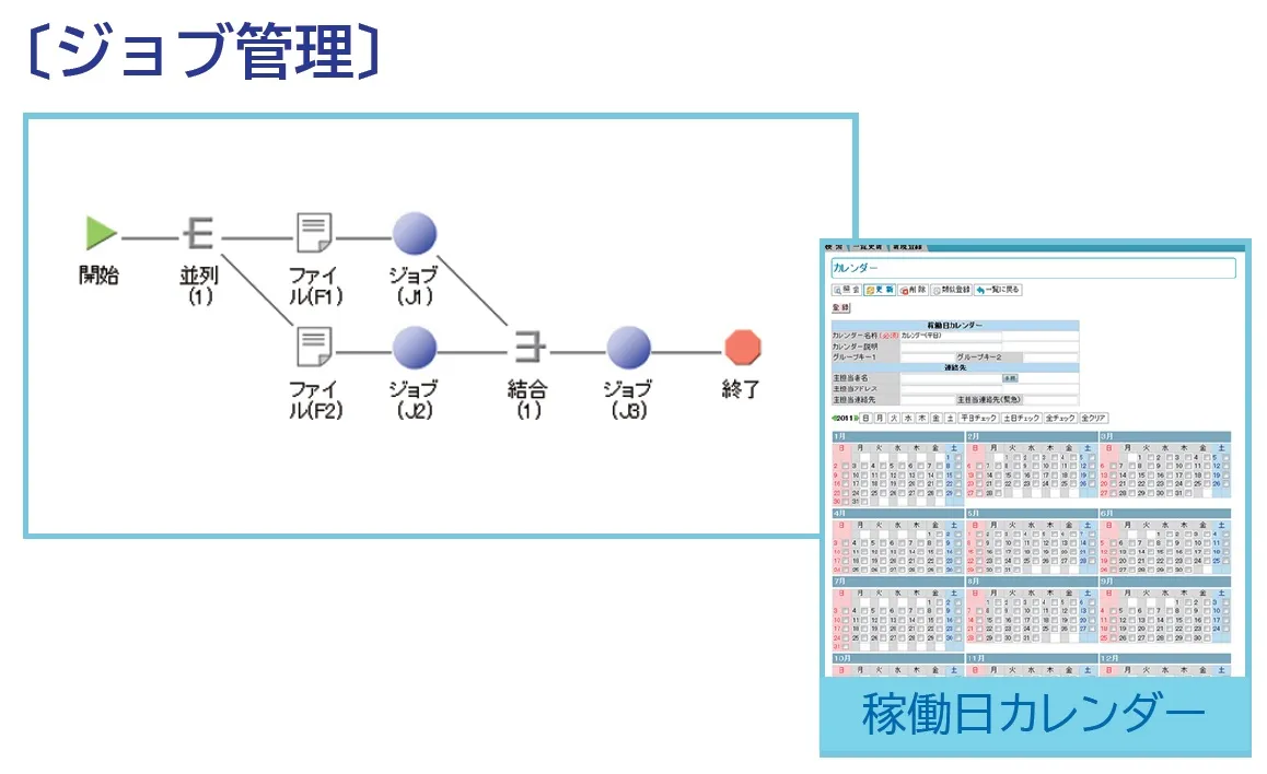 システム上のジョブを実行し監視する機能