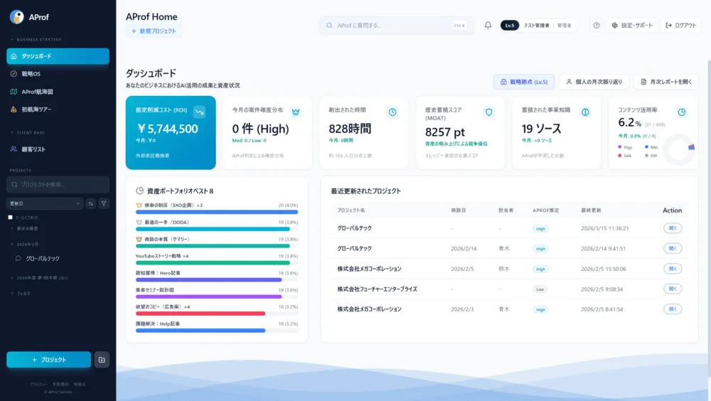 ROI・資産・確度を一画面で把握