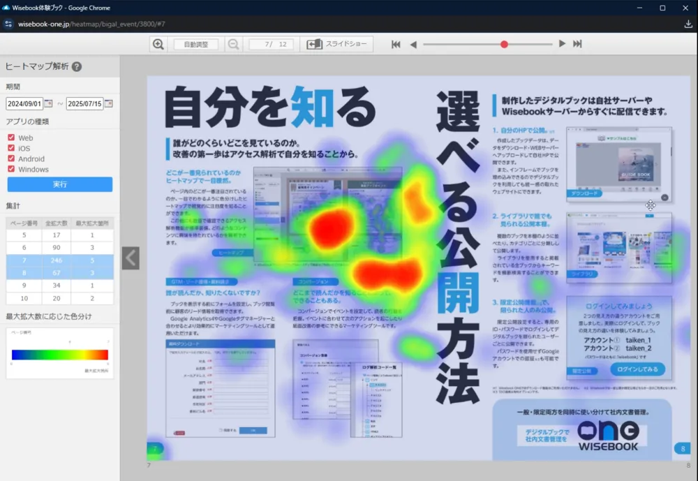 標準で利用可能なアクセス解析機能