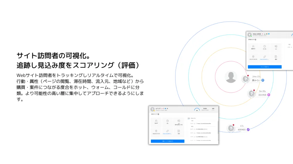 サイト訪問者の可視化。追跡し見込み度をスコアリング（評価）