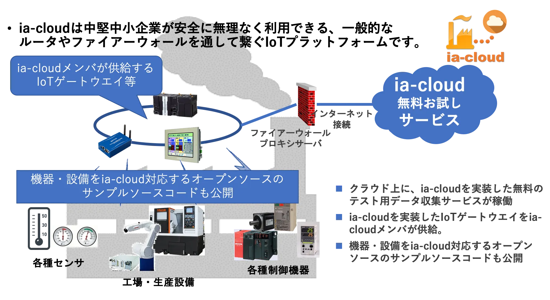 ia-cloudがお届けするもの