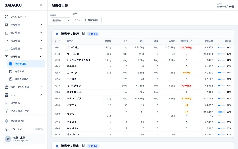担当者別の日報