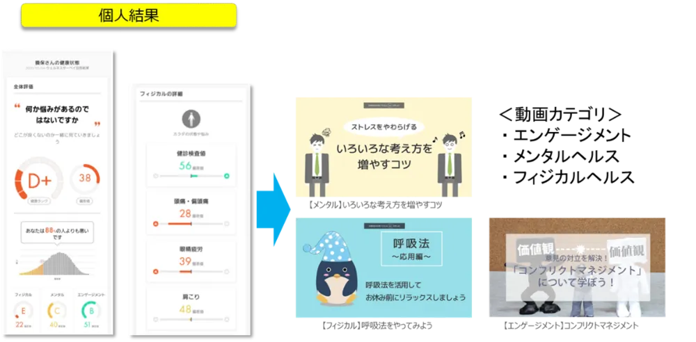 個人結果画面イメージ