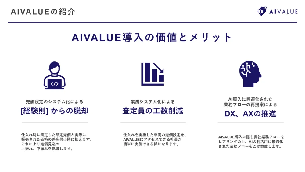 AIVALUE導入の価値とメリット