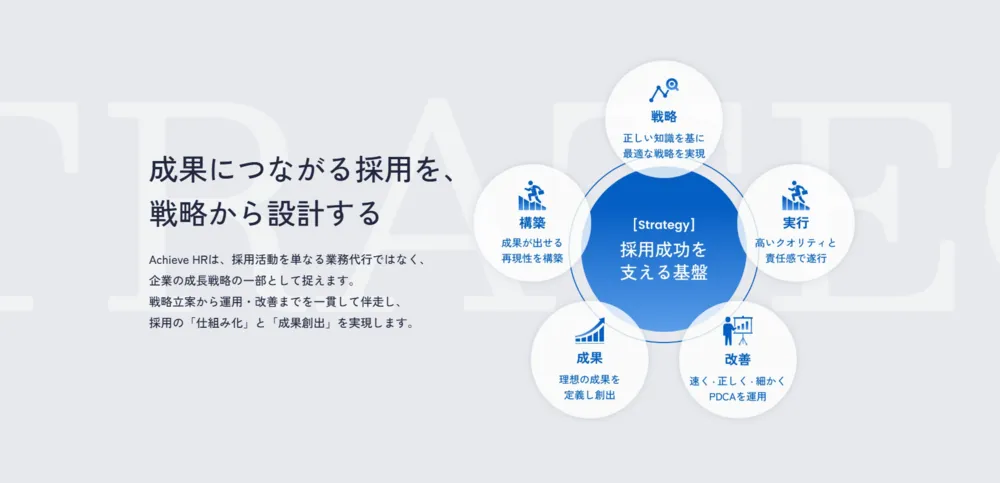AchieveHR サービス内容