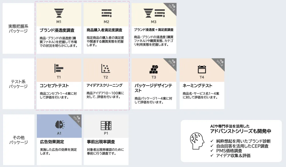 マーケティング課題に合わせたラインナップ