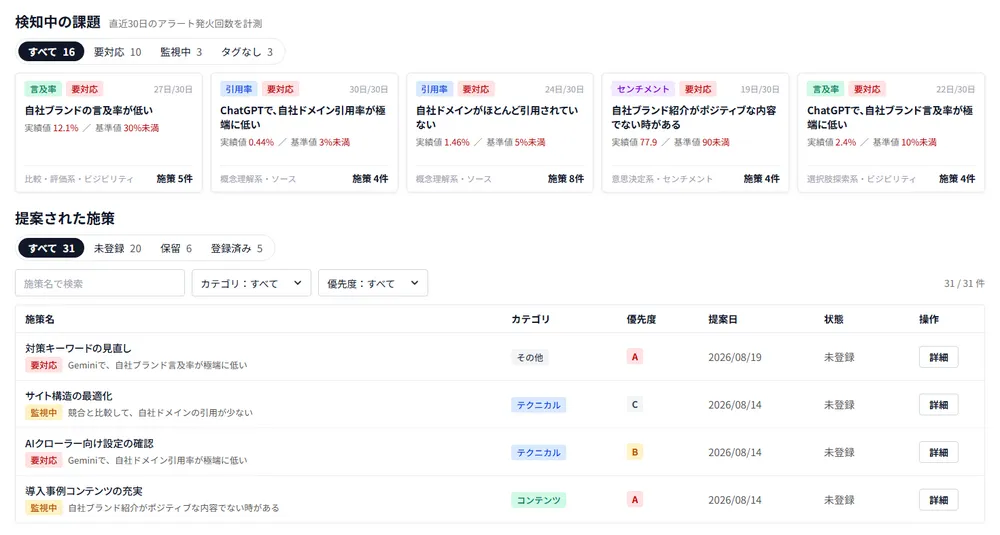 AI施策提案機能