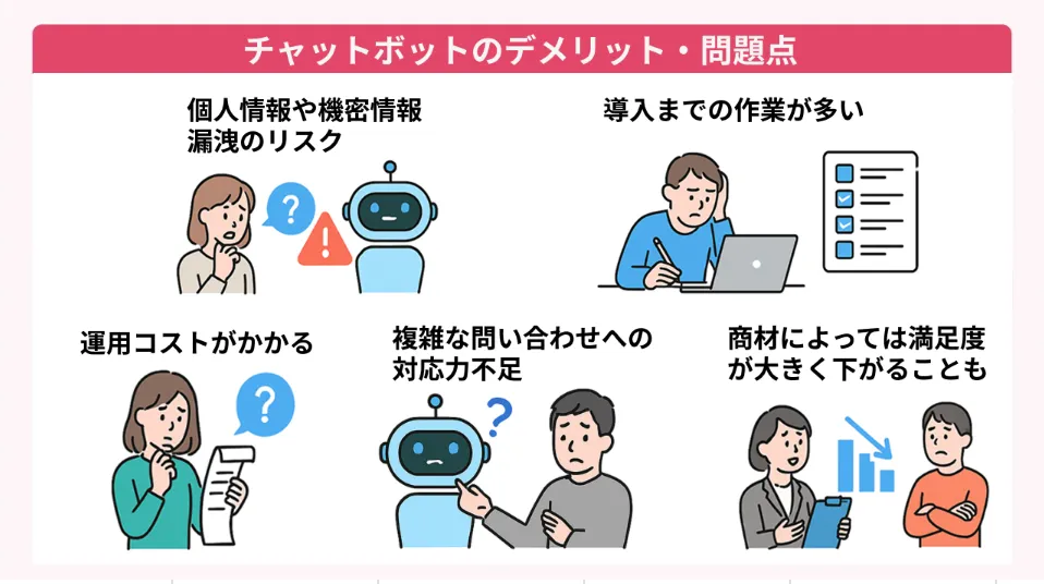 チャットボットのデメリットや問題点