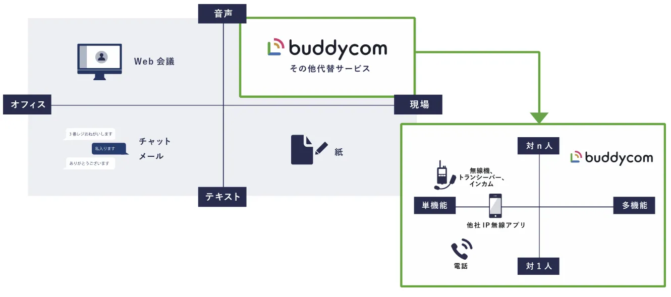 他サービスとの違い