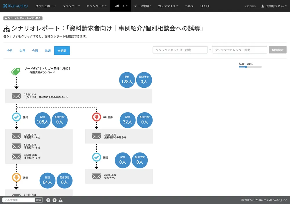 複雑になりがちなシナリオ設計もシンプルに実現！