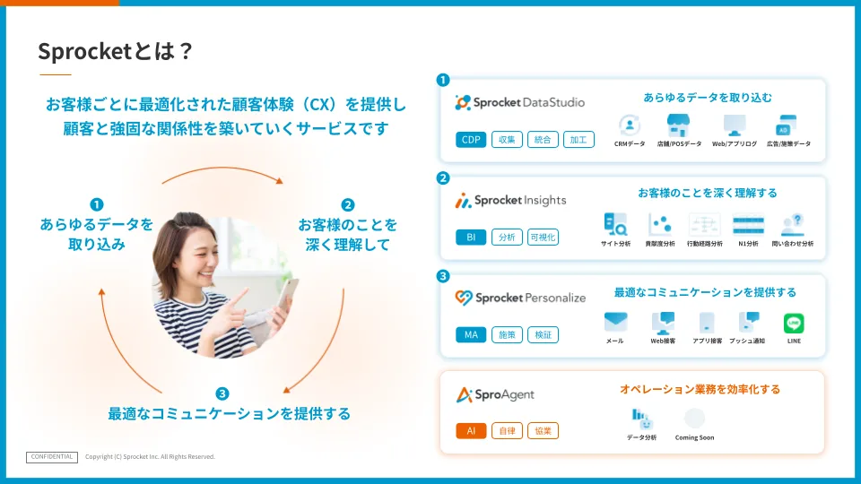 Sprocketとは？データ収集から施策までの全体像