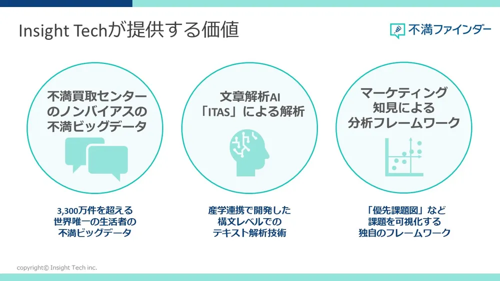 Insight Techが提供する価値
