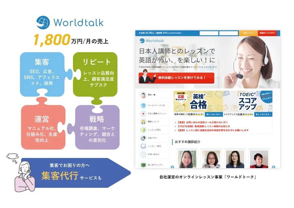 なぜ？最適なシステムやノウハウを提供できるのか？