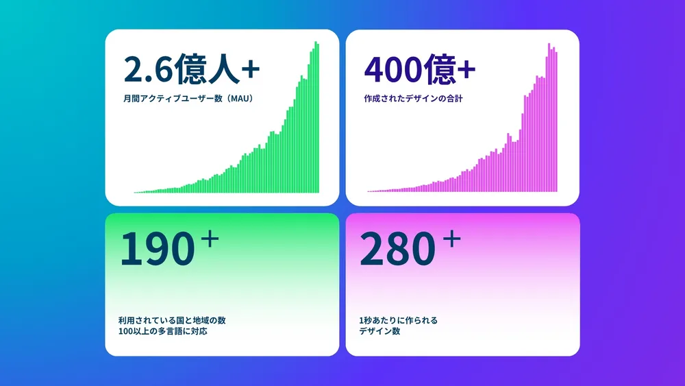 働き方をリデザインするビジュアルコミュニケーションプラットフォーム