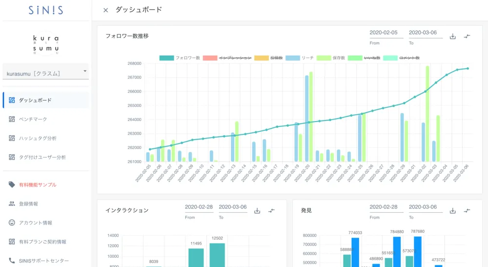 ダッシュボード_KPI推移