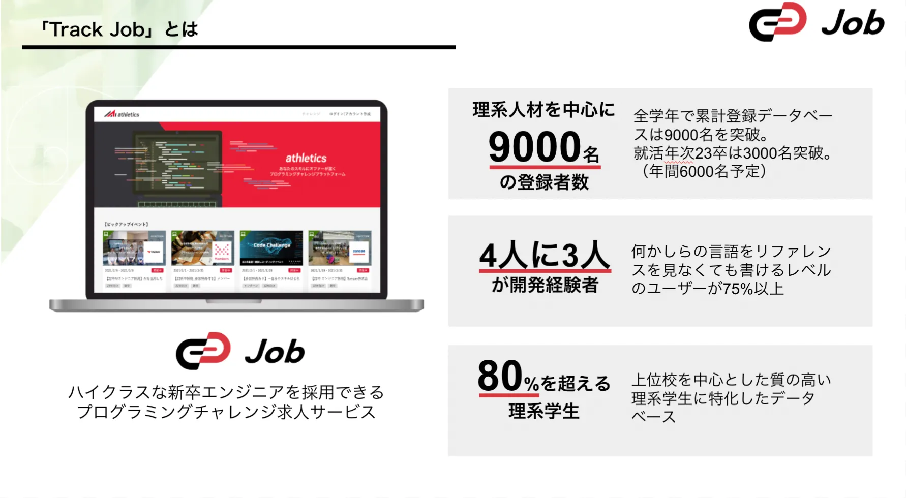ハイクラスな新卒エンジニアを採用するプログラミングチャレンジ求人ツール