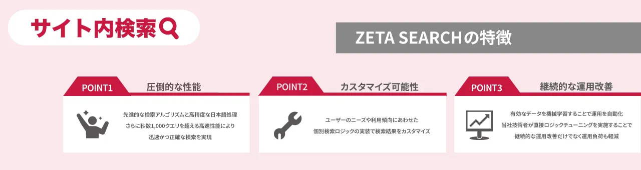 ZETA SEARCH