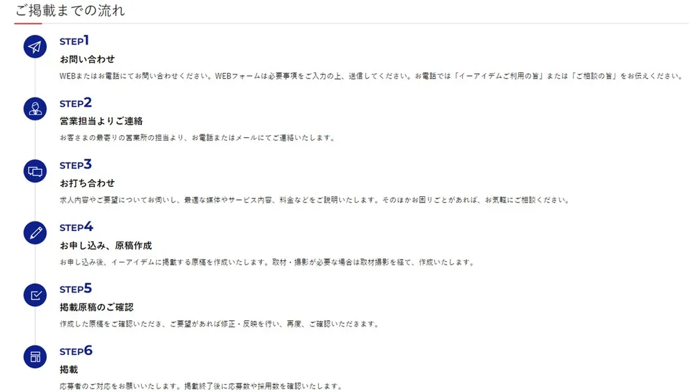 掲載までの流れ
