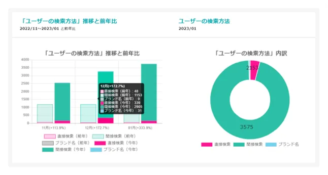 インサイト(検索方法)